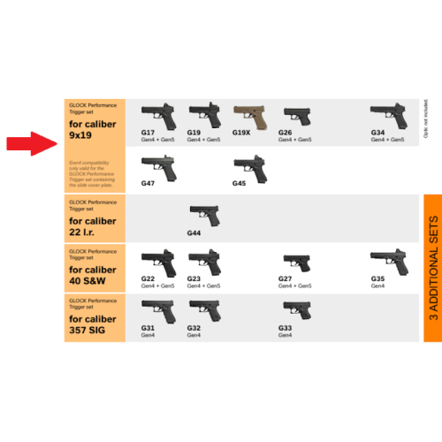 Glock Performance Trigger / 2024 / nowa wersja do Gen4/Gen5 9mm