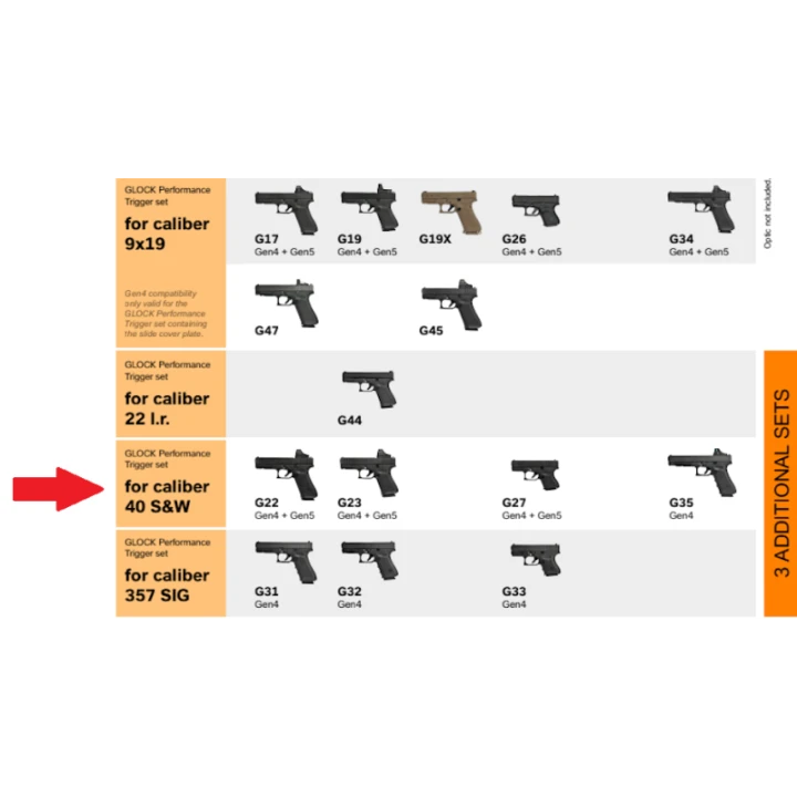 Glock Performance Trigger / 2024 / nowa wersja do Gen4/Gen5 .40 S&W