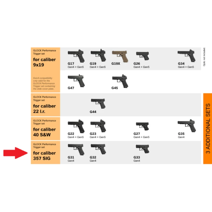 Glock Performance Trigger / 2024 / nowa wersja do Gen4 .357 SIG