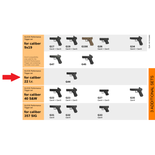 Glock Performance Trigger / 2024 / nowa wersja do G44 .22 LR
